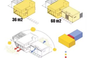 + Ideas Arquitectura | Reforma y Obra nueva |Construir Casa